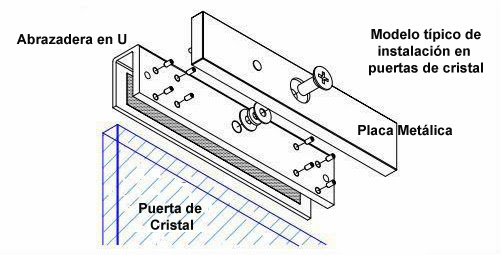 Como instalar chapa de puerta metalica Como instalar chapa de puerta metalica